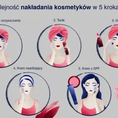 Pielęgnacja: Serum przed kremem? Klucz do skutecznej cery!