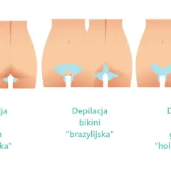 Jak przygotować się do depilacji bikini? Poradnik bez bólu i podrażnień