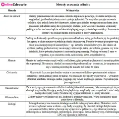 Cellulit: Skuteczne metody, dieta i zabiegi. Poznaj plan Angeliki!