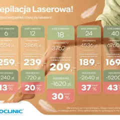 Ile kosztuje depilacja laserowa? Pełny cennik i porady