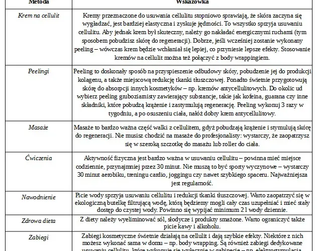 Cellulit: Skuteczne metody, dieta i zabiegi. Poznaj plan Angeliki!