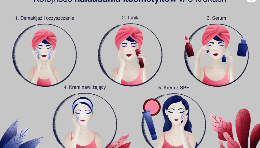 Pielęgnacja: Serum przed kremem? Klucz do skutecznej cery!