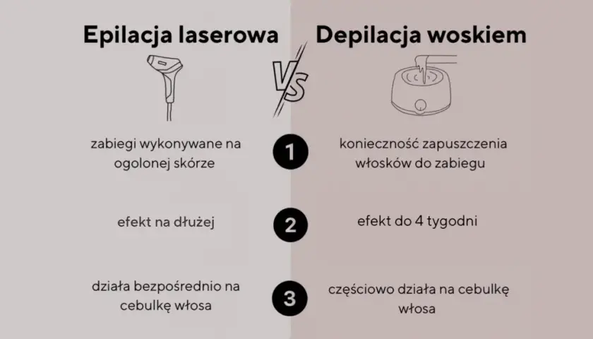 Depilacja woskiem: Idealna długość włosów? Znamy sekret!