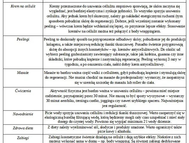 Cellulit: Skuteczne metody, dieta i zabiegi. Poznaj plan Angeliki!