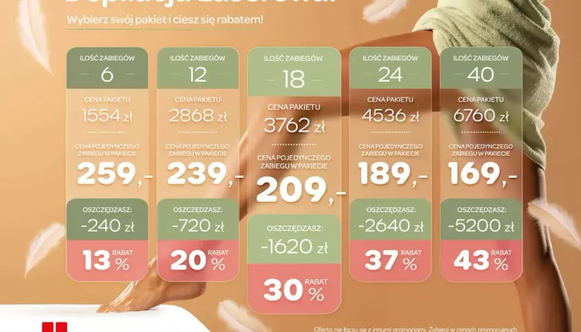 Ile kosztuje depilacja laserowa? Pełny cennik i porady