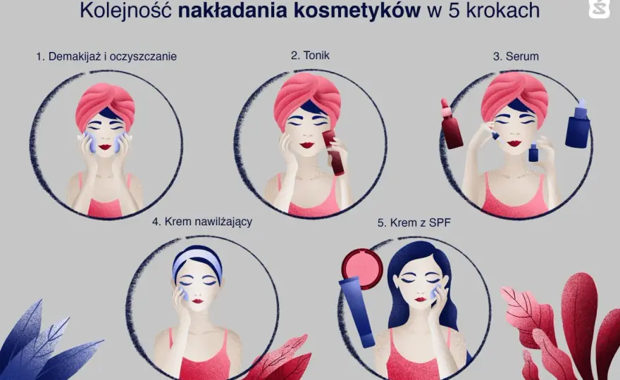 Pielęgnacja: Serum przed kremem? Klucz do skutecznej cery!