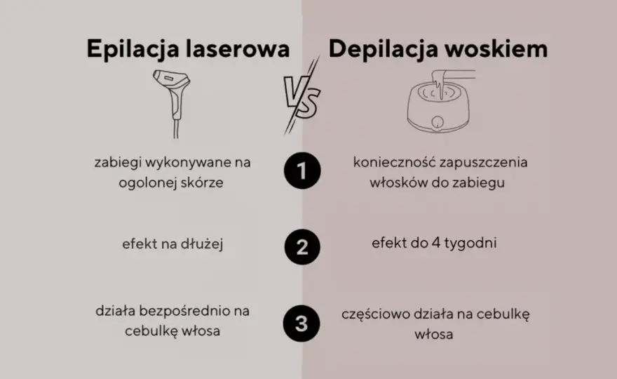 Depilacja woskiem: Idealna długość włosów? Znamy sekret!