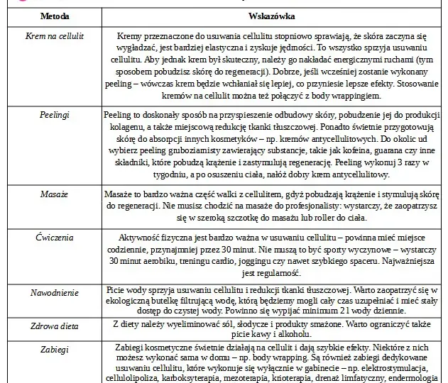 Cellulit: Skuteczne metody, dieta i zabiegi. Poznaj plan Angeliki!