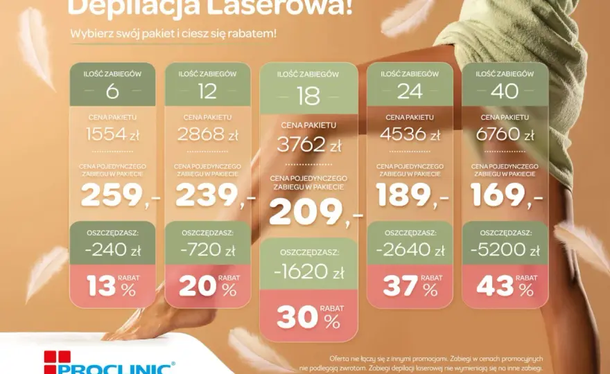 Ile kosztuje depilacja laserowa? Pełny cennik i porady