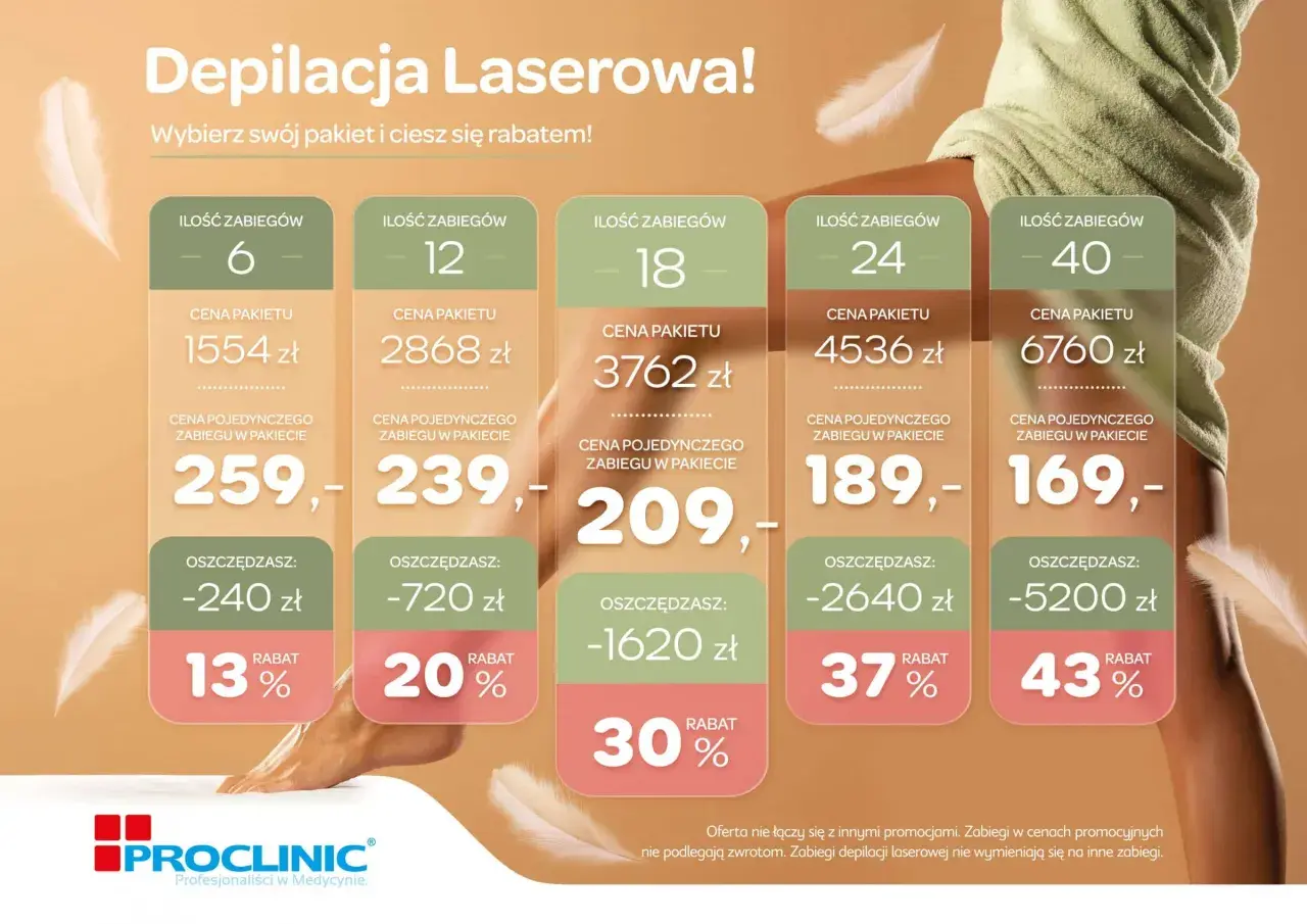 Ile kosztuje depilacja laserowa? Pełny cennik i porady
