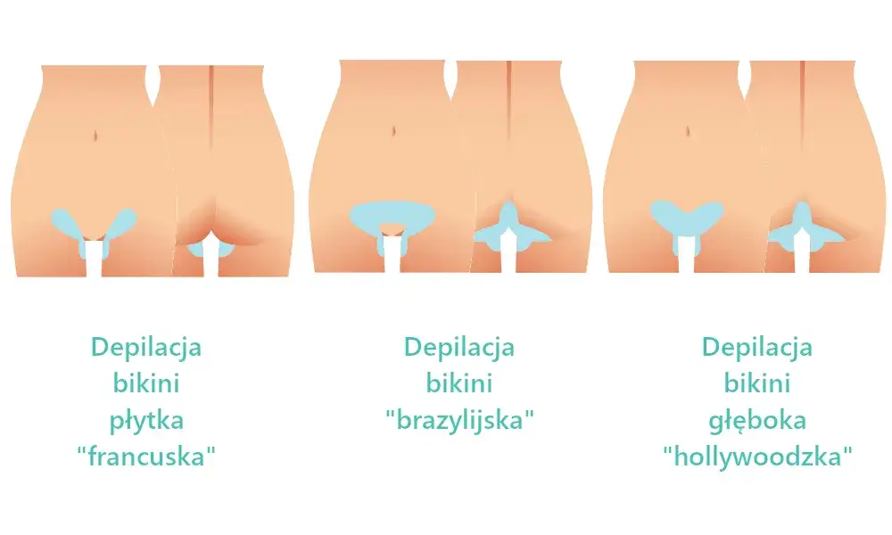 Harmonogram przygotowań do depilacji bikini