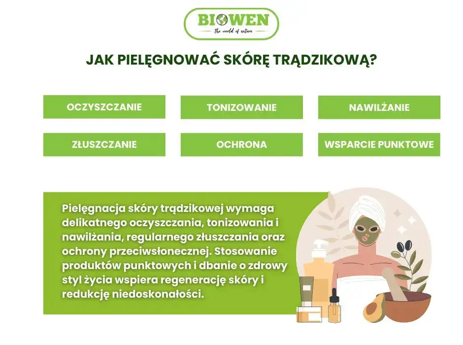 infografika składniki aktywne na trądzik
